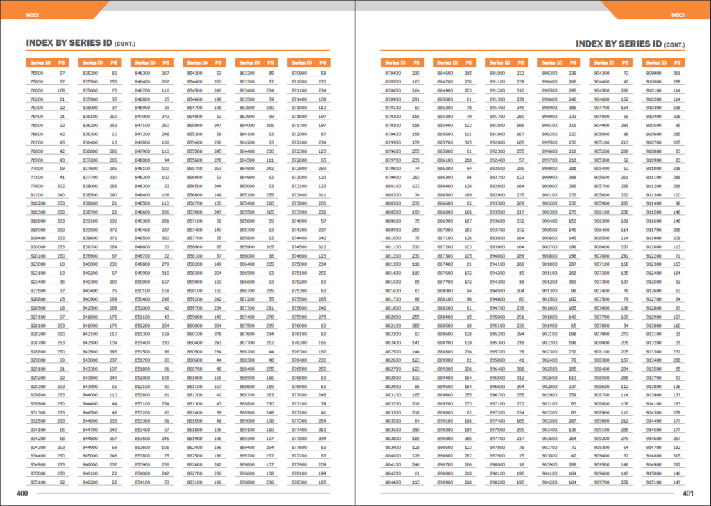 Double-page product catalog index listing items by Series ID and page number, generated automatically for print-ready layout using catalog automation software