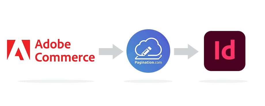 from Adobe Commerce to InDesign with Pagination