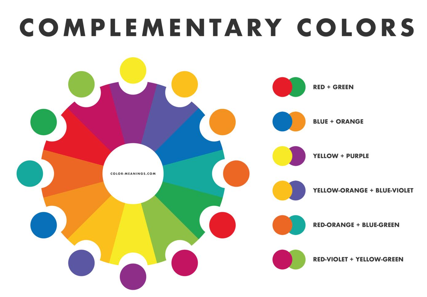 Complementary color wheel chart with examples like red and green, blue and orange, and yellow and purple for design use.