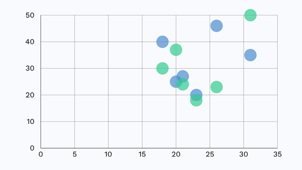 Scatter graph for years 2020-2025