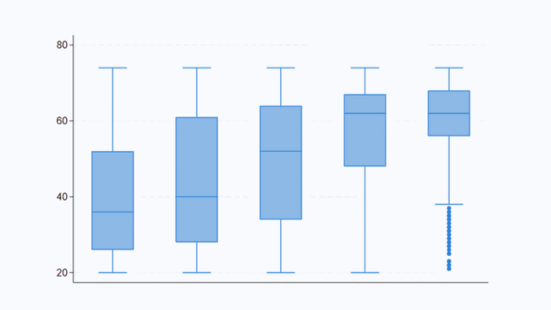 box chart graph