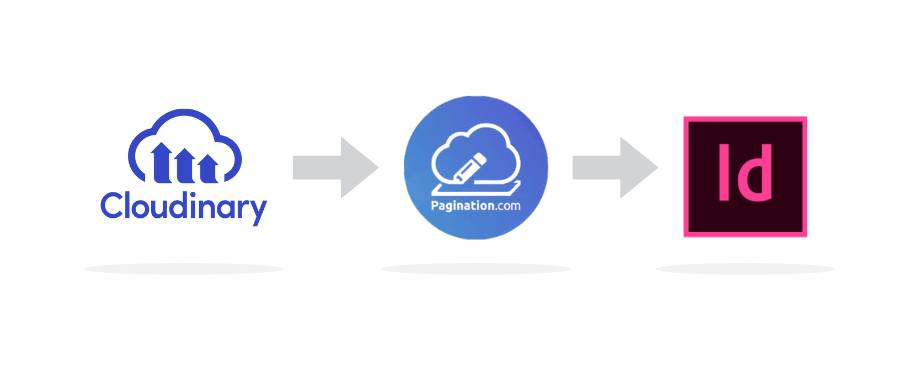 Cloudinary to Pagination to InDesign workflow with re-upload to Cloudinary including metadata
