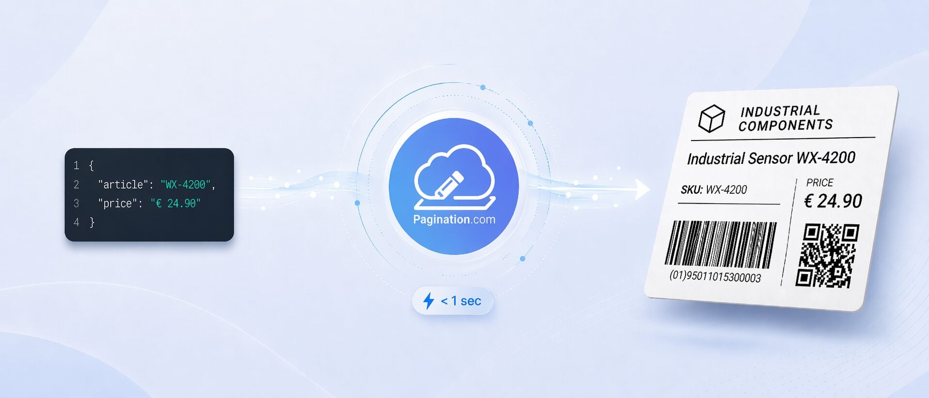 hero image label generation