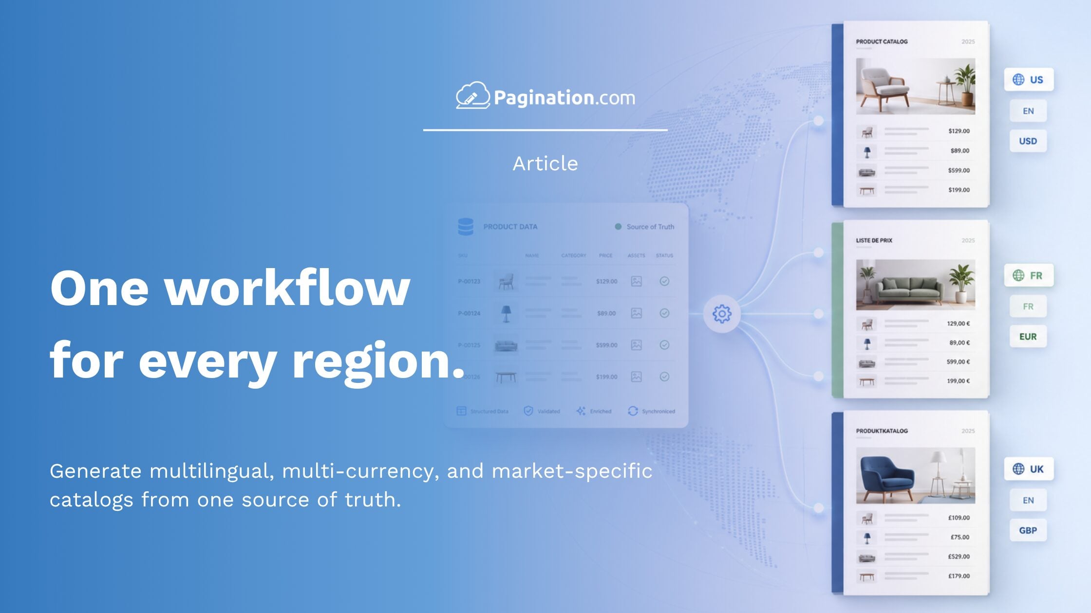 schema of multi currency, language, assortments catalog automation