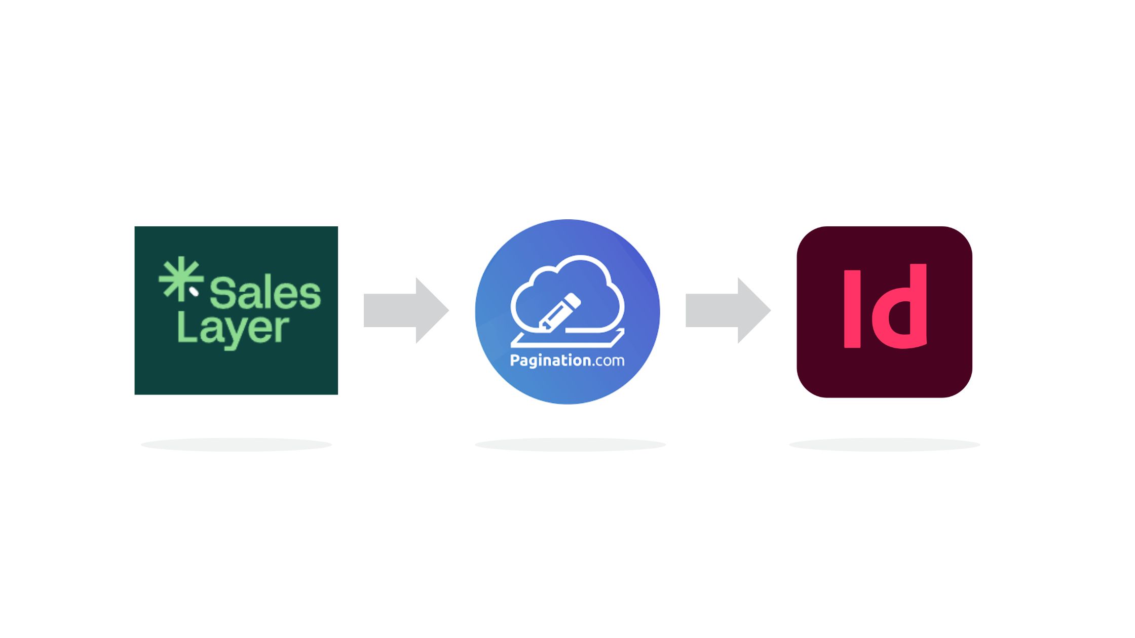 Sales Layer to Indesign